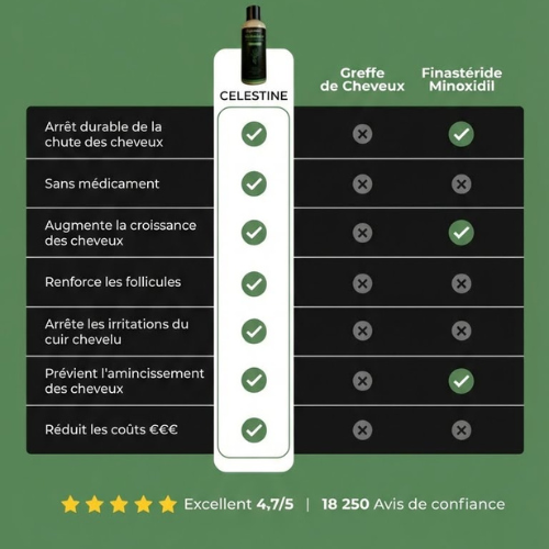 Szampon Celestine — Aktywacja Des Racines Et Repousse Pour Les Hommes